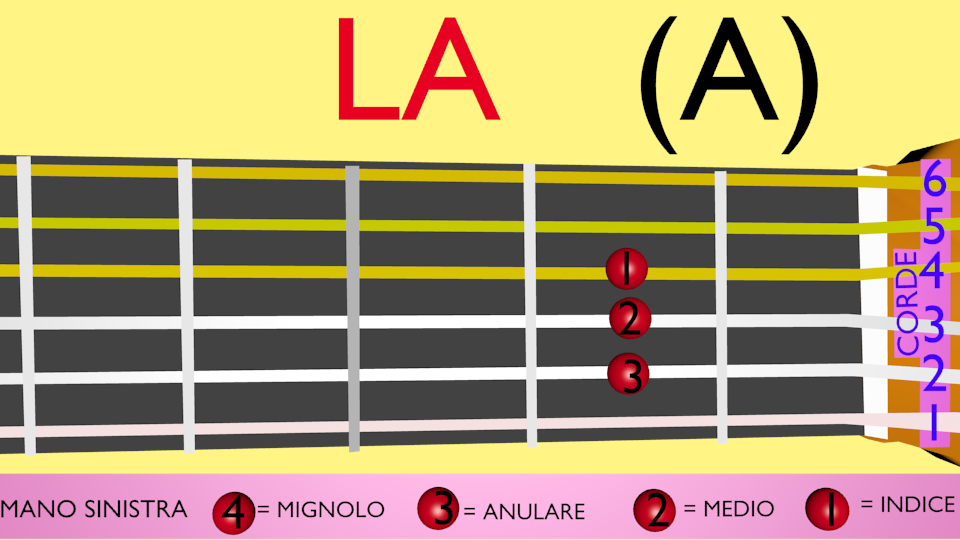 Accordi chitarra La maggiore posizione facile per principianti